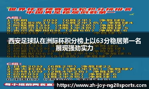 西安足球队在洲际杯积分榜上以63分稳居第一名展现强劲实力