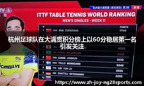 杭州足球队在大满贯积分榜上以60分稳居第一名引发关注